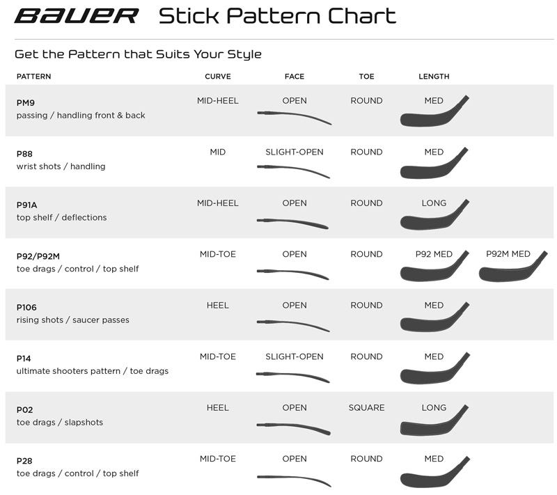 2019 Bauer Blade Chart